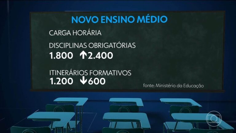 Novo Ensino Médio: Mudanças Se Intensificam em 2026; Entenda as Novidades