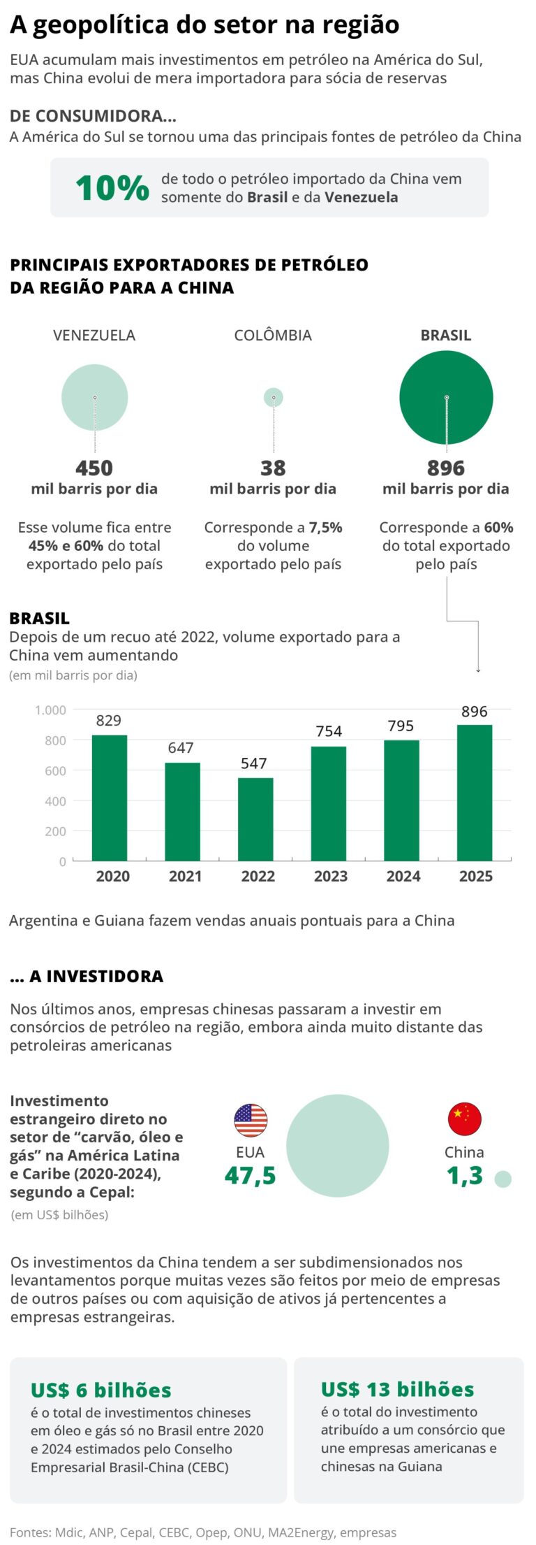 Trump e o Desafio Chinês: A Batalha pelo Petróleo na América do Sul Trump e o Desafio Chinês: A Batalha pelo Petróleo na América do Sul