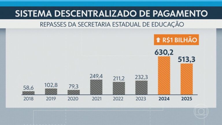 Investigação Revela Conexões Entre Empresas em Obras de Escolas do RJ