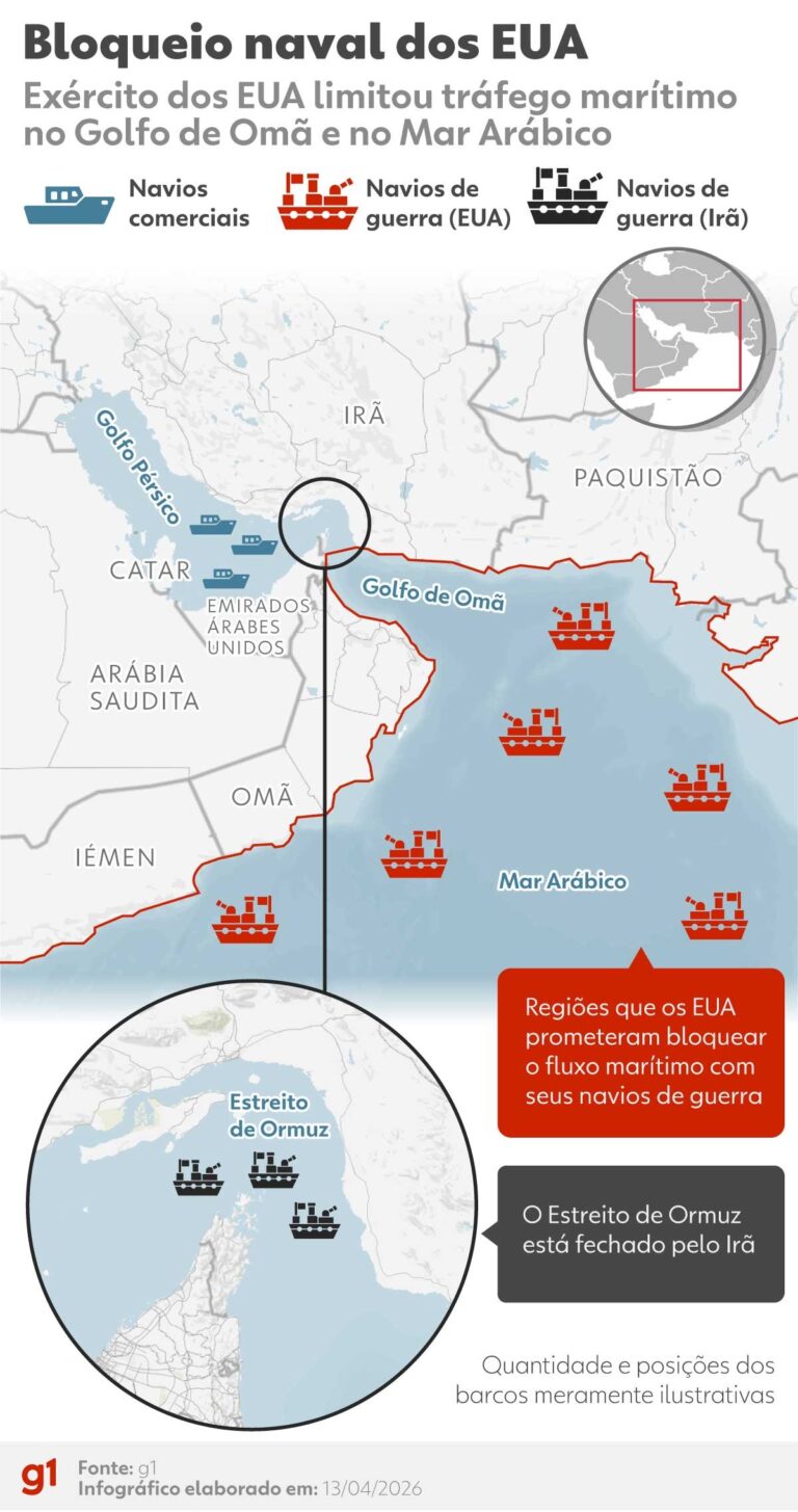 Bloqueio do Estreito de Ormuz Pode Impactar Preço do Petróleo e Combustíveis no Brasil