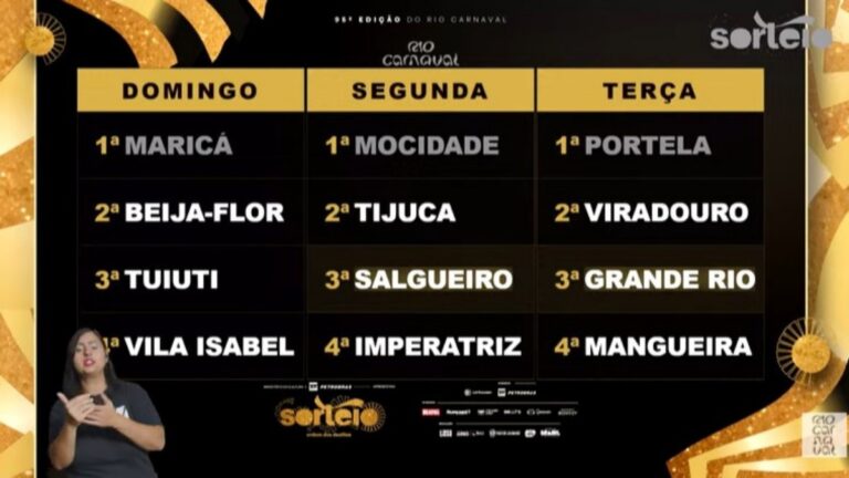 Ordem dos Desfiles do Grupo Especial do Carnaval do Rio em 2027 é Definida; Confira Resultados