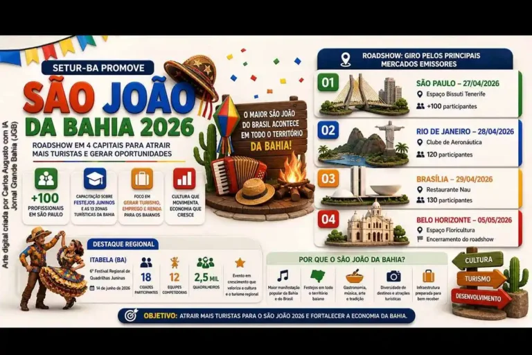 Promoção do São João da Bahia: Setur-BA Intensifica Atração de Turistas para 2026